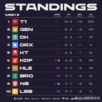 问题更可能 问题更可能